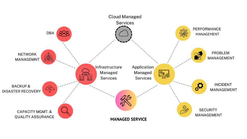 MSP Services