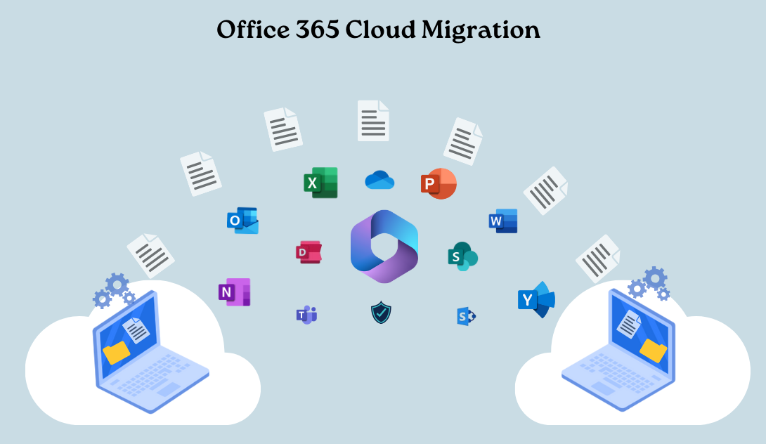 O365 Office Support